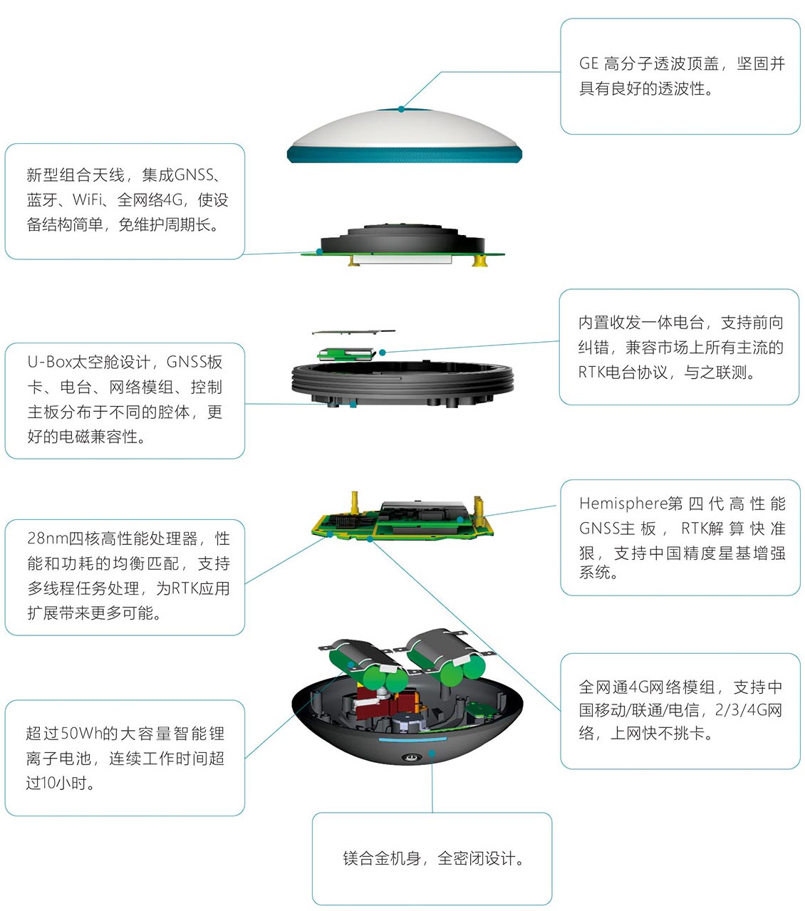 U3 RTK稳定高精度解析 U3 RTK稳定高精度解析