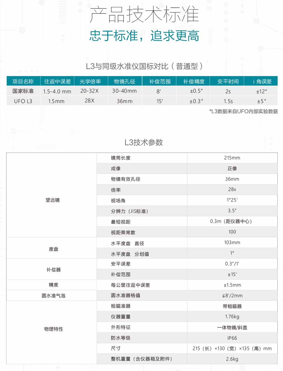 L3磁阻尼水准仪技术参数 L3磁阻尼水准仪技术参数