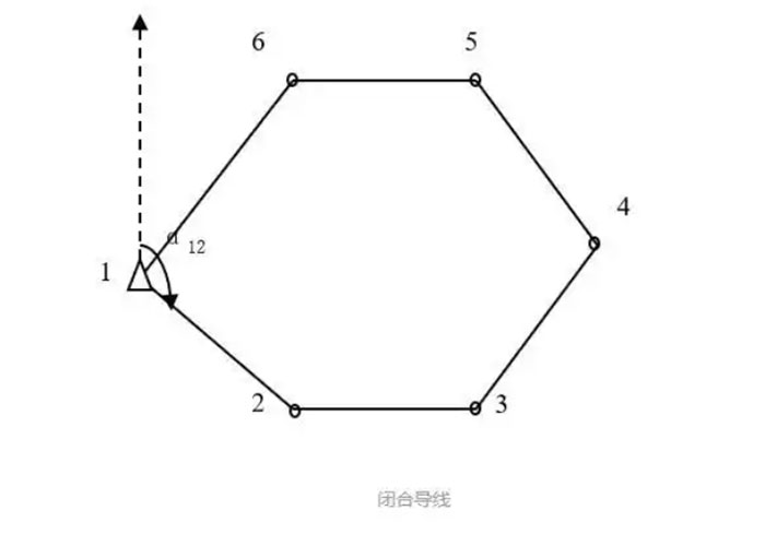 关于全站仪闭合导线、附合导线、支导线等导线丈量详解